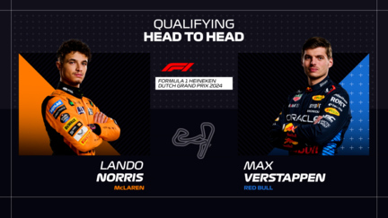 HEAD-TO-HEAD: See where Norris had the edge over Verstappen in qualifying for the Dutch Grand Prix